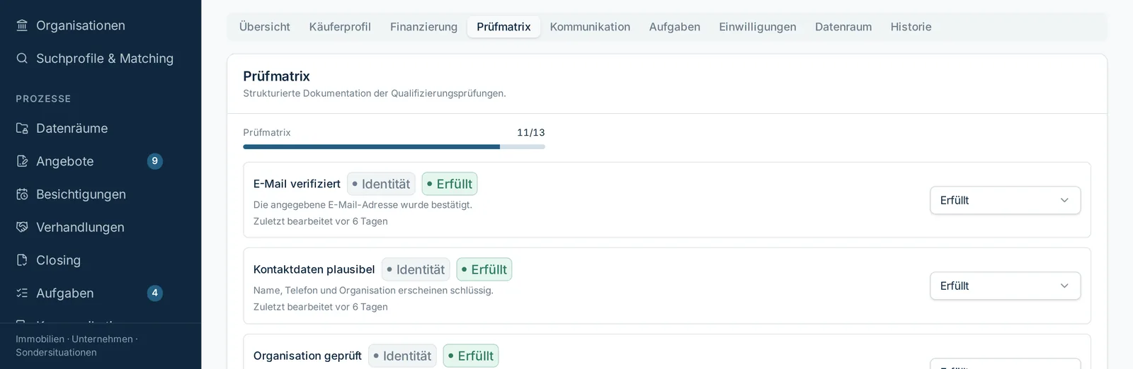 Prüfmatrix einer Interessentenanfrage mit einzeln dokumentierten Prüfpunkten