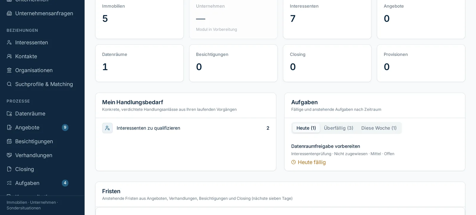Dashboard mit Handlungsbedarf und fälligen Aufgaben